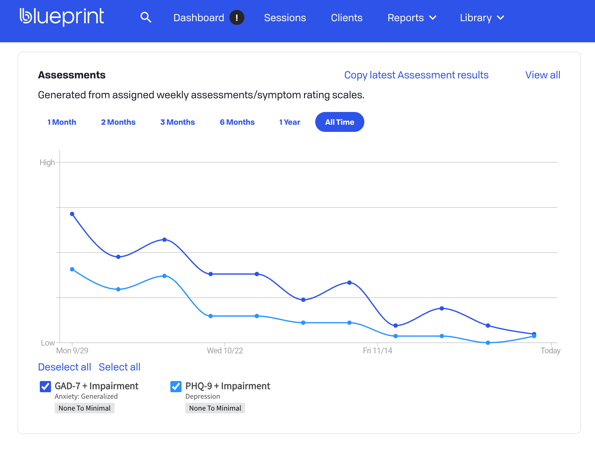 A graph shows data on Blueprint a partner at Bain Health & Wellness Center